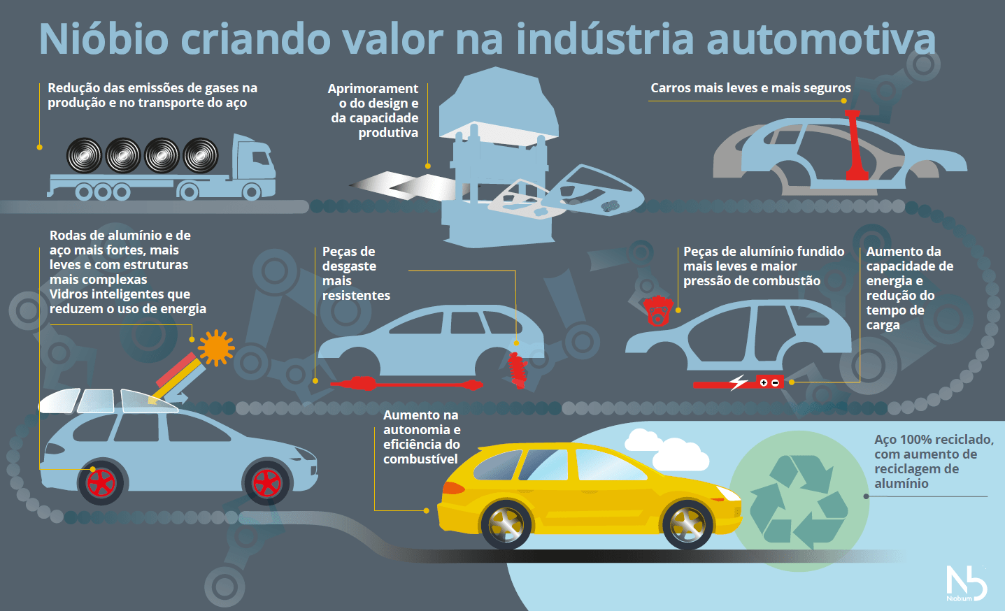 nióbio na indústria automotiva cbmm