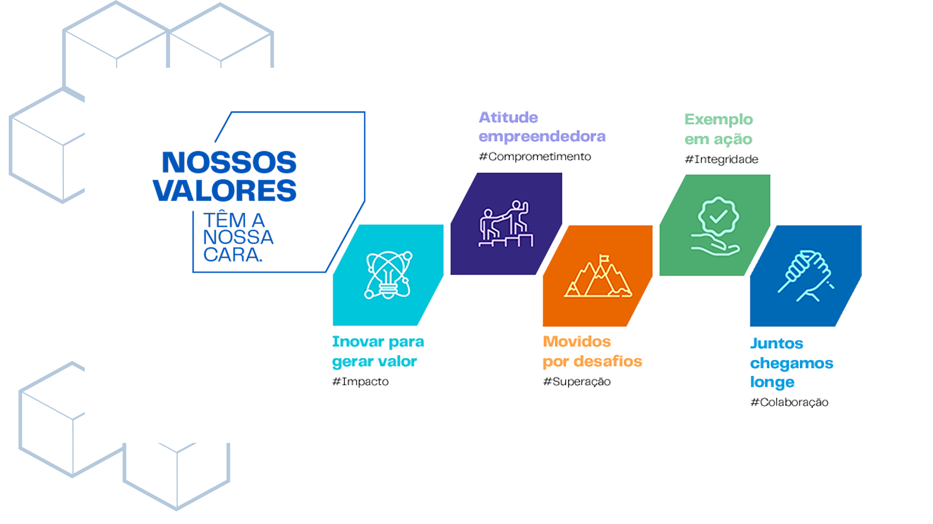 Nossos Valores Imagens Quais São Os Seus Valores Mais Importantes?