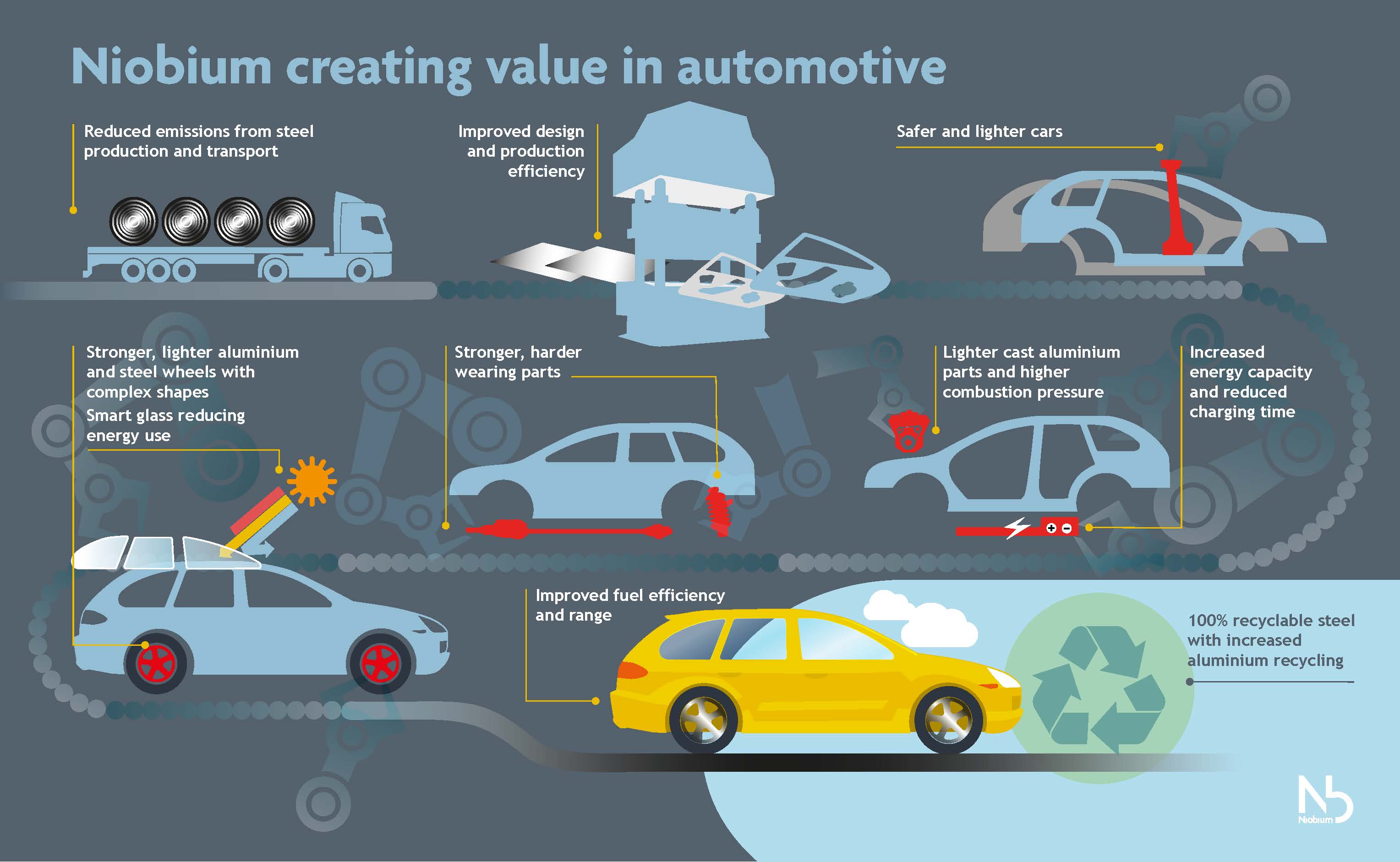 niobium tech automotive industry cbmm
